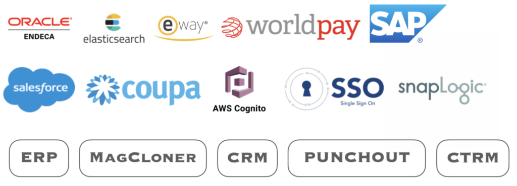 Third party integrations